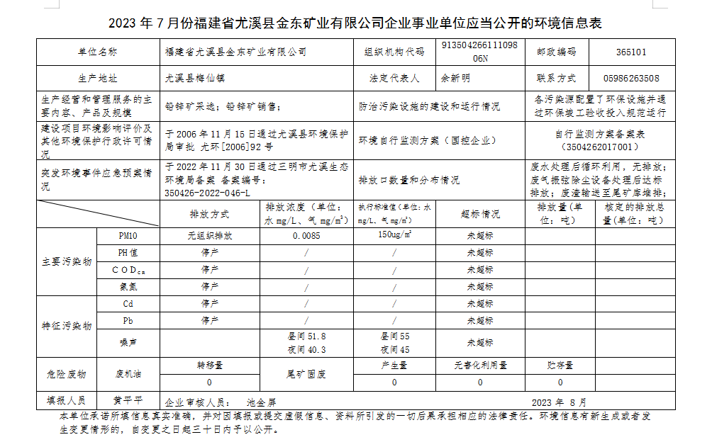 尤溪金东7月环境公开.png