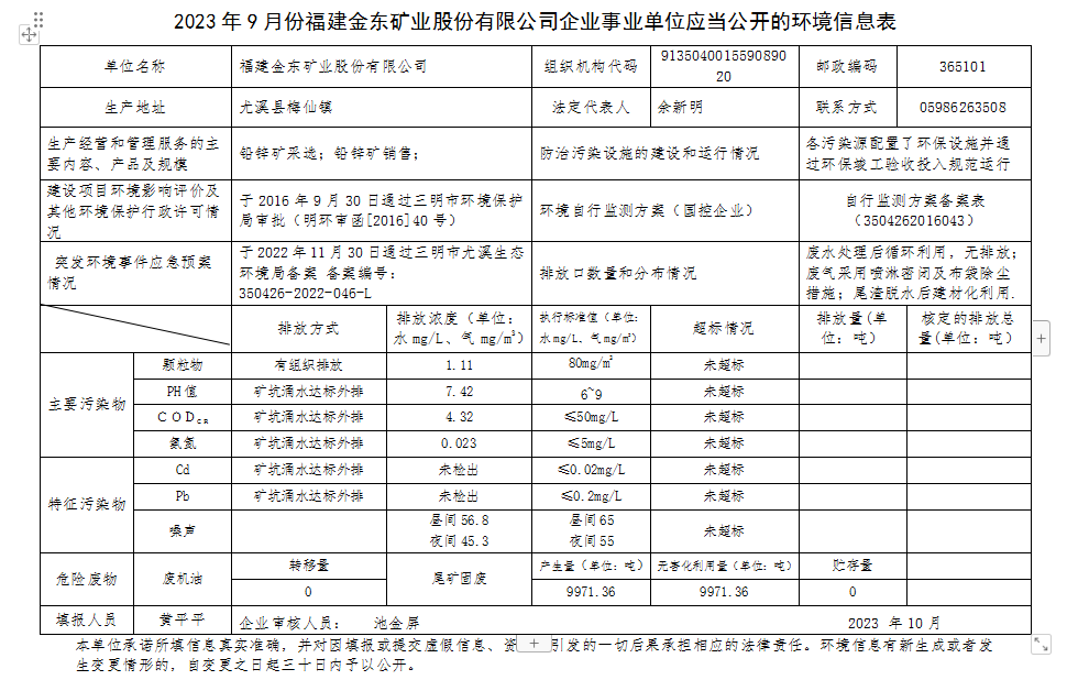 2023 年9 月份开云体验app官网入口企业事业单位应当公开的环境信息表.png